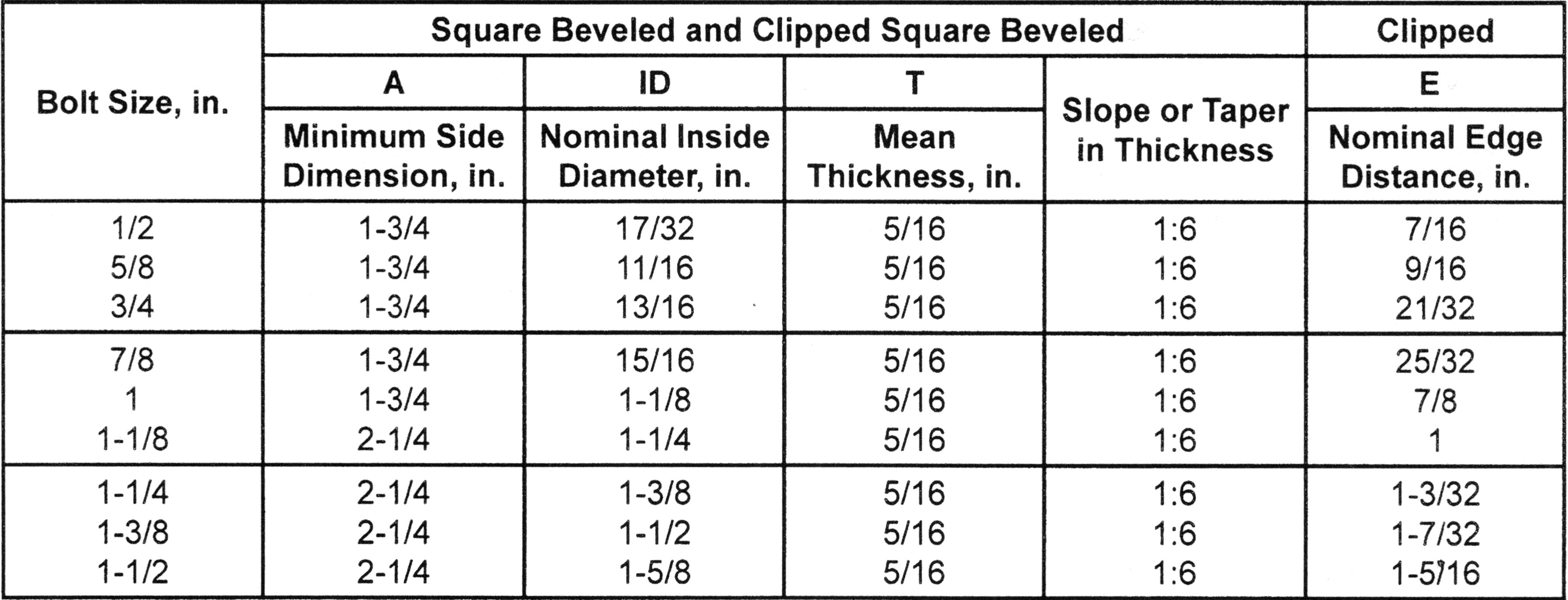 BEVELED WASHERS zero products inc.